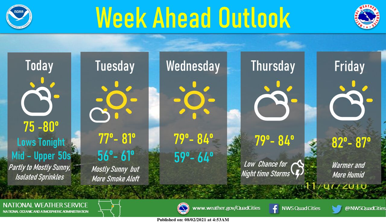 Week ahead
